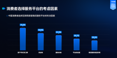 对行业持久存正在的“开盲盒”环境