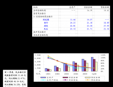 据这些细则和轨制